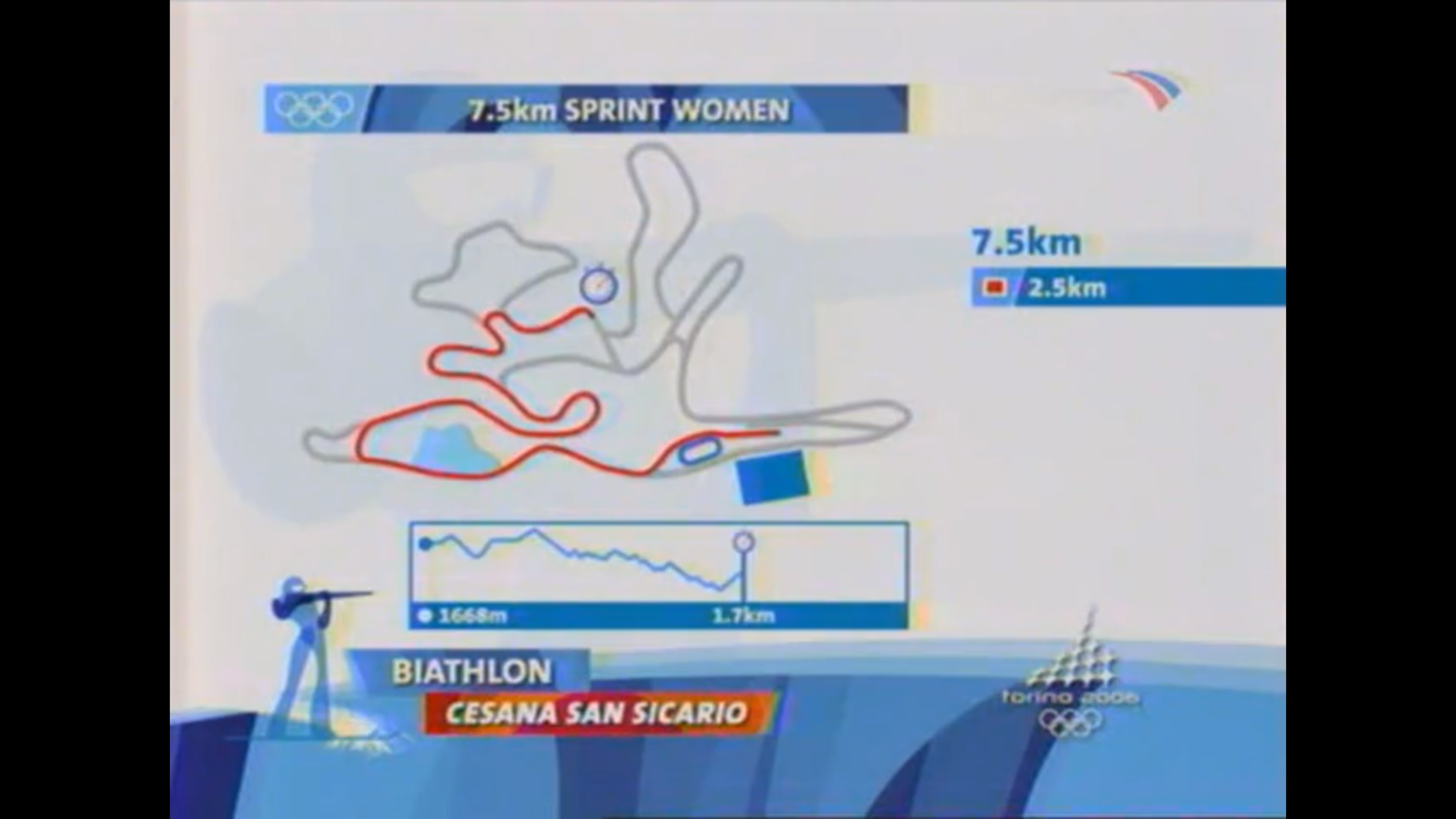 Зимние Олимпийские игры 2006 в Турине. Биатлон. Женщины. Спринт. 7,5 км