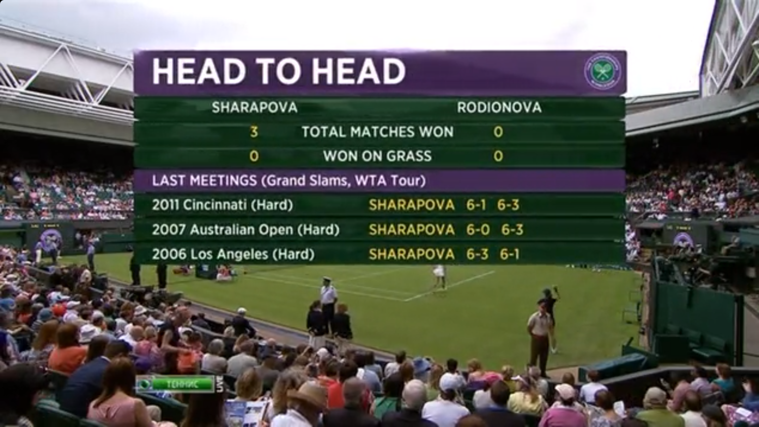 Wimbledon 2012. 01 круг. Мария Шарапова - Анастасия Родионова