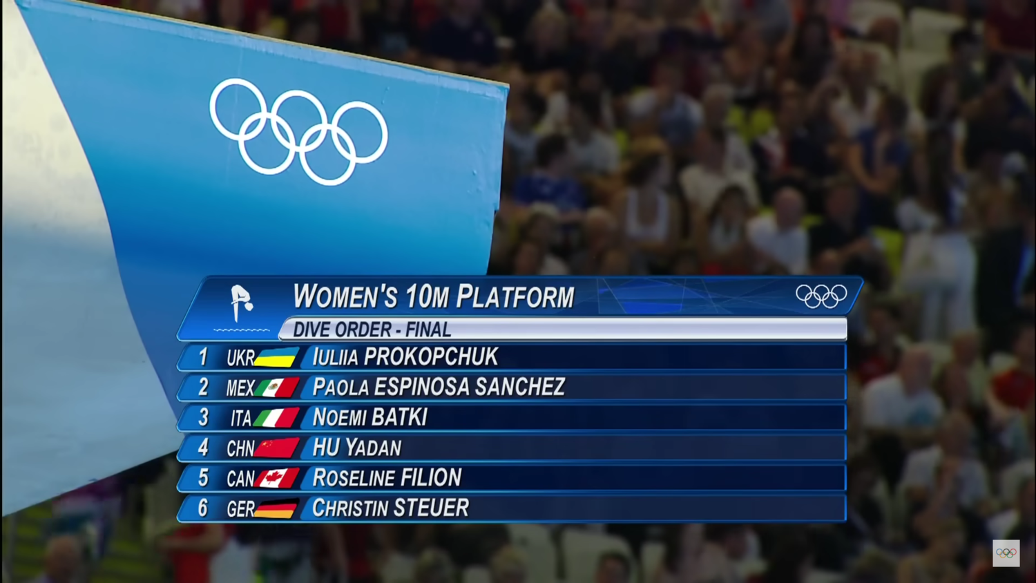 Летние Олимпийские игры 2012 в Лондоне. Прыжки в воду. Женщины. Вышка, 10 метров. Финал