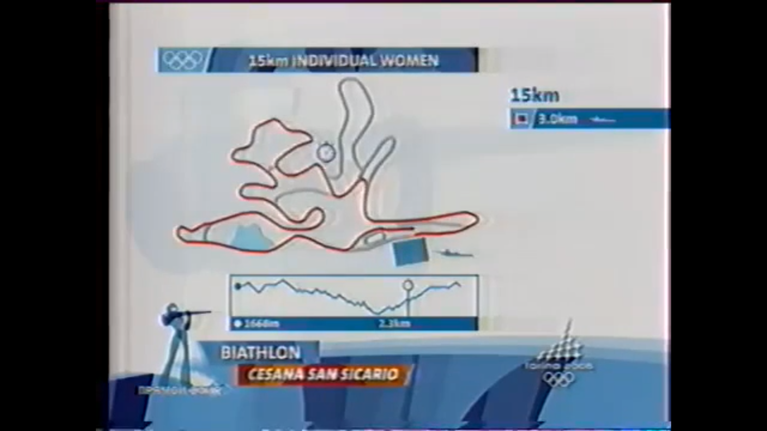 Зимние Олимпийские игры 2006 в Турине. Биатлон. Женщины. Индивидуальная гонка. 15 км