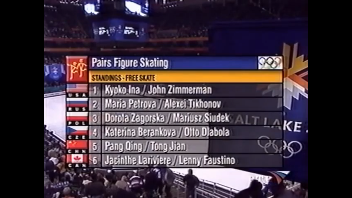 Зимние Олимпийские игры 2002 в Солт-Лейк-Сити. Фигурное катание. Пары