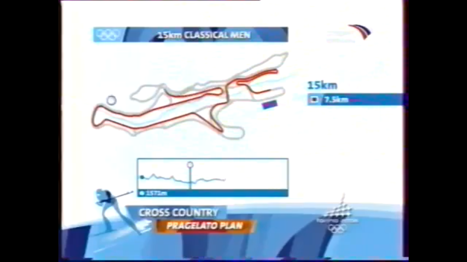 Зимние Олимпийские игры 2006 в Турине. Лыжные гонки. Мужчины. 15 км