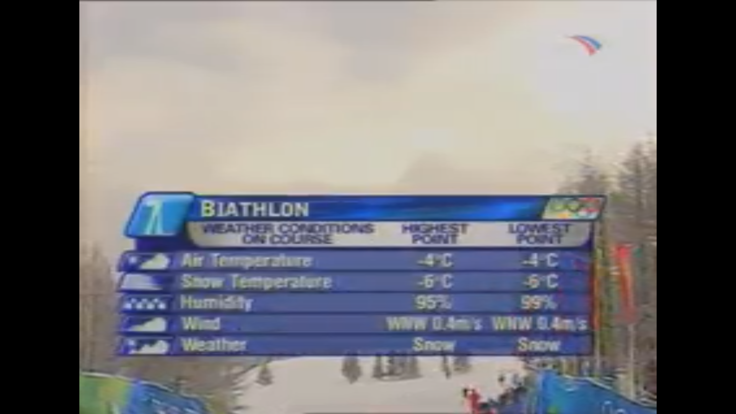 Зимние Олимпийские игры 2006 в Турине. Биатлон. Мужчины. Масс-старт. 15 км