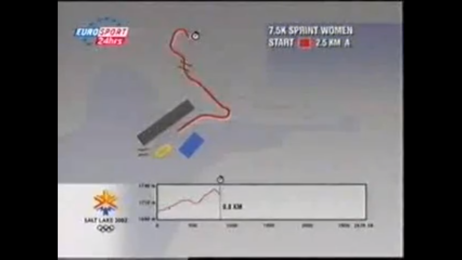 Зимние Олимпийские игры 2002 в Солт-Лейк-Сити. Биатлон. Женщины. Спринт. 7,5 км