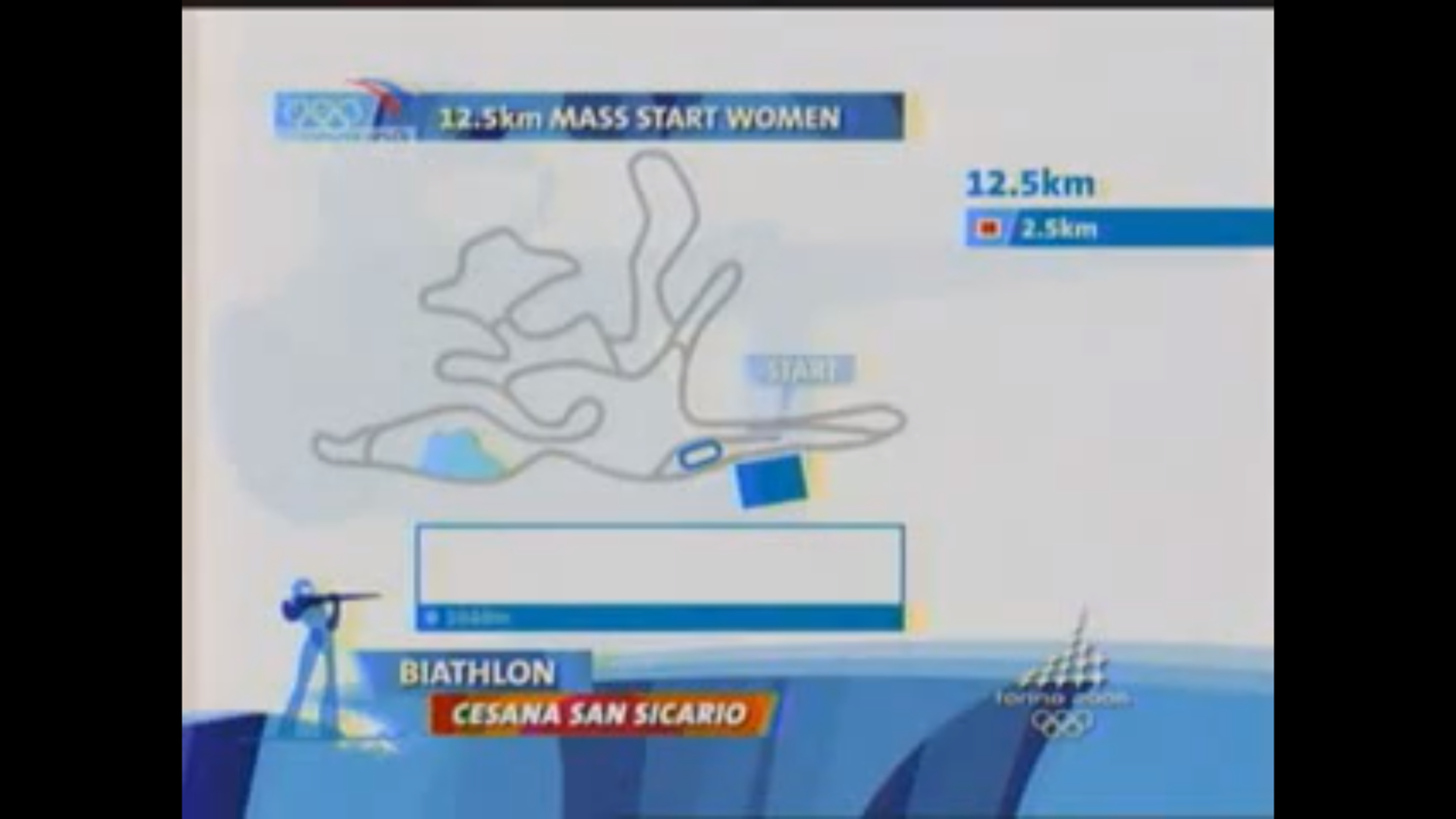 Зимние Олимпийские игры 2006 в Турине. Биатлон. Женщины. Масс-старт. 12,5 км