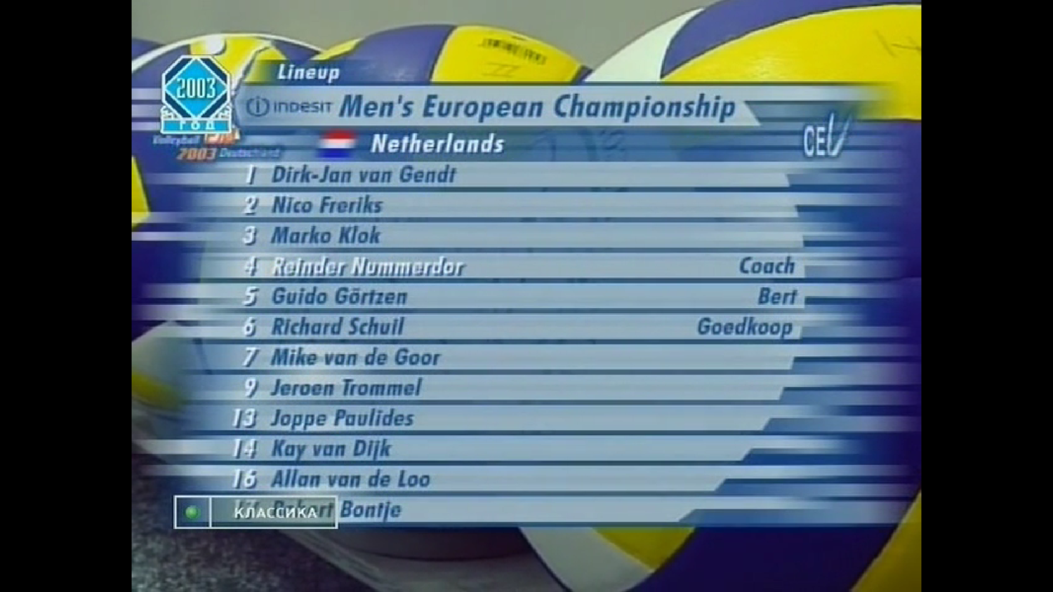 Волейбол. Чемпионат Европы 2003. Мужчины. Группа A. Россия - Голландия